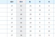 华体会体育赛事直播-联赛排名激烈变化，冠军归属难料的简单介绍
