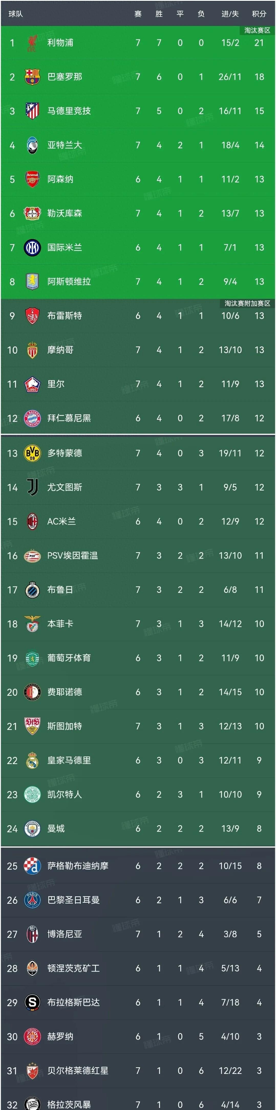 马竞主场连胜升至积分榜第二位的简单介绍