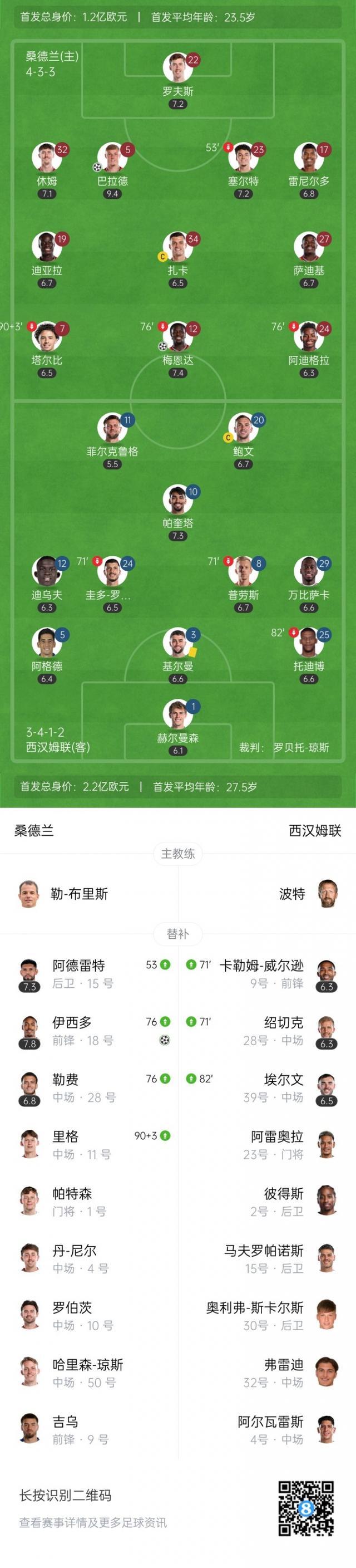 包含利物浦客场大胜桑德兰,英超榜首位置不可撼动的词条 包含利物浦客场大胜桑德兰,英超榜首位置不可撼动的词条