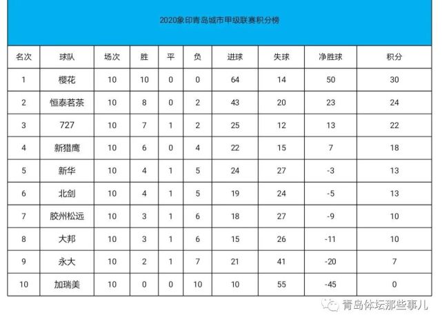 猎鹰队主场大胜,喜迎三连胜 猎鹰队主场大胜,喜迎三连胜