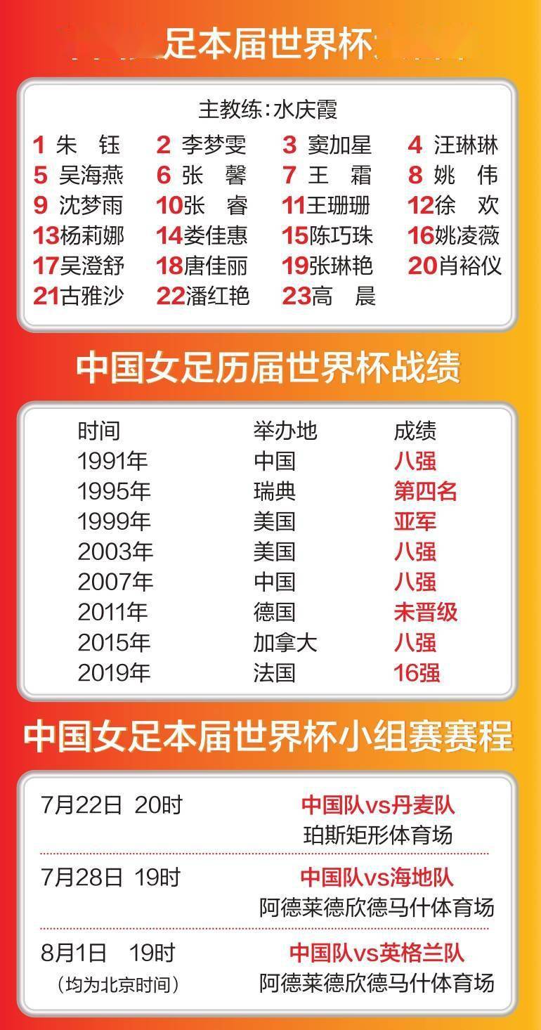 包含女足比赛阵容大调整，冲击世界杯再进一步的词条