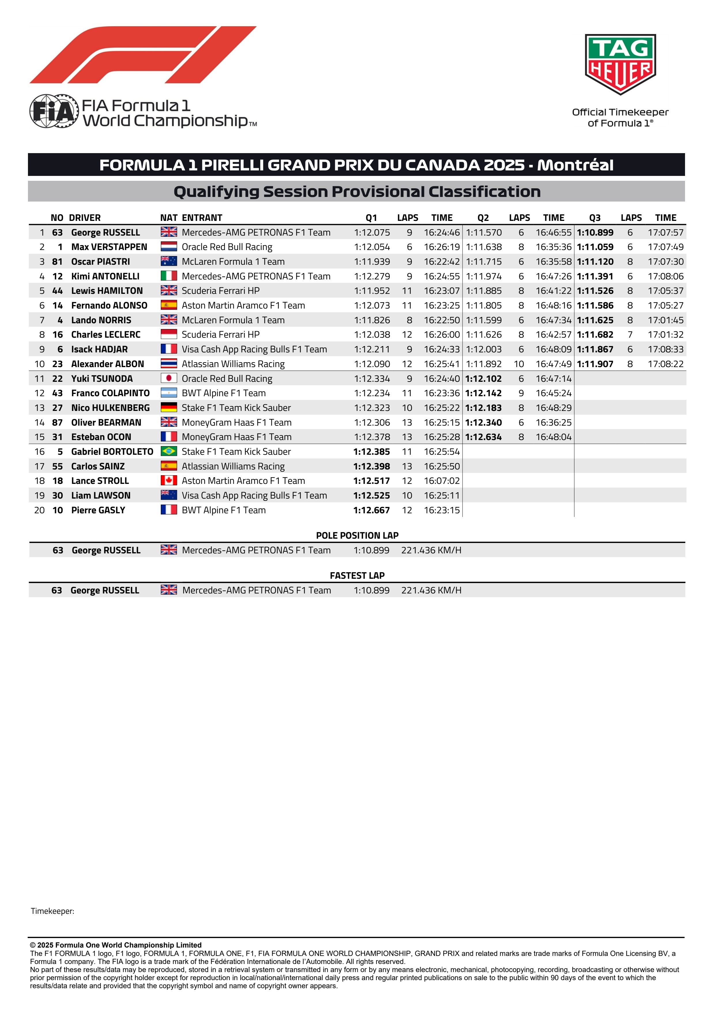 加拿大球队取胜，晋级赛事下一轮