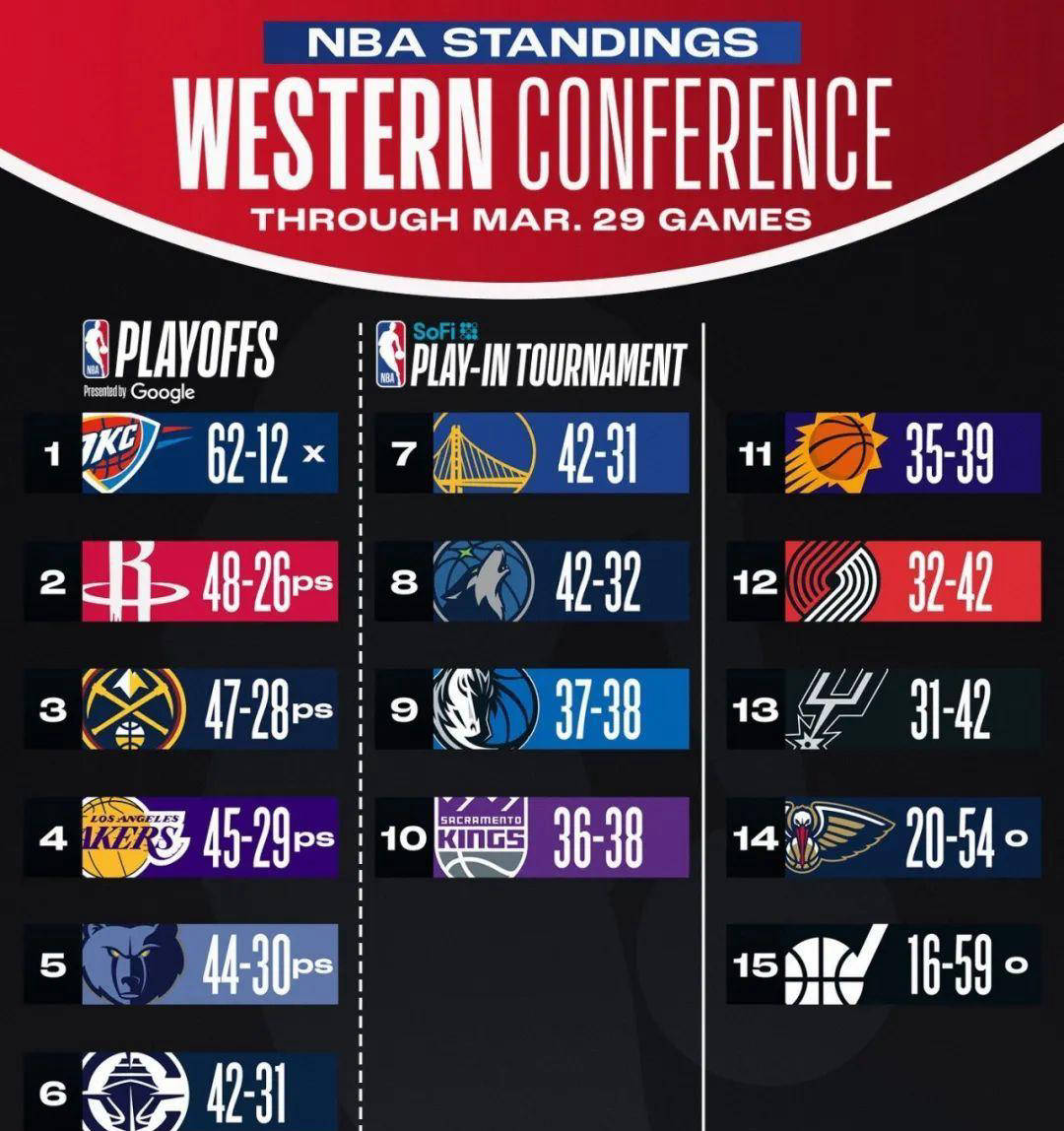 蒙特利贾尔主场大胜马赛,创造赛季佳绩 蒙特利贾尔主场大胜马赛,创造赛季佳绩