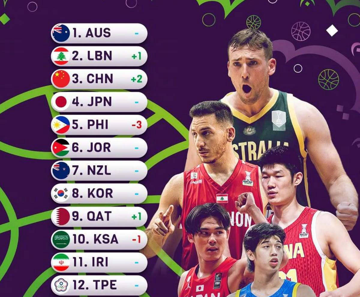 国内球员在大洲比赛中跻身前列 国内球员在大洲比赛中跻身前列