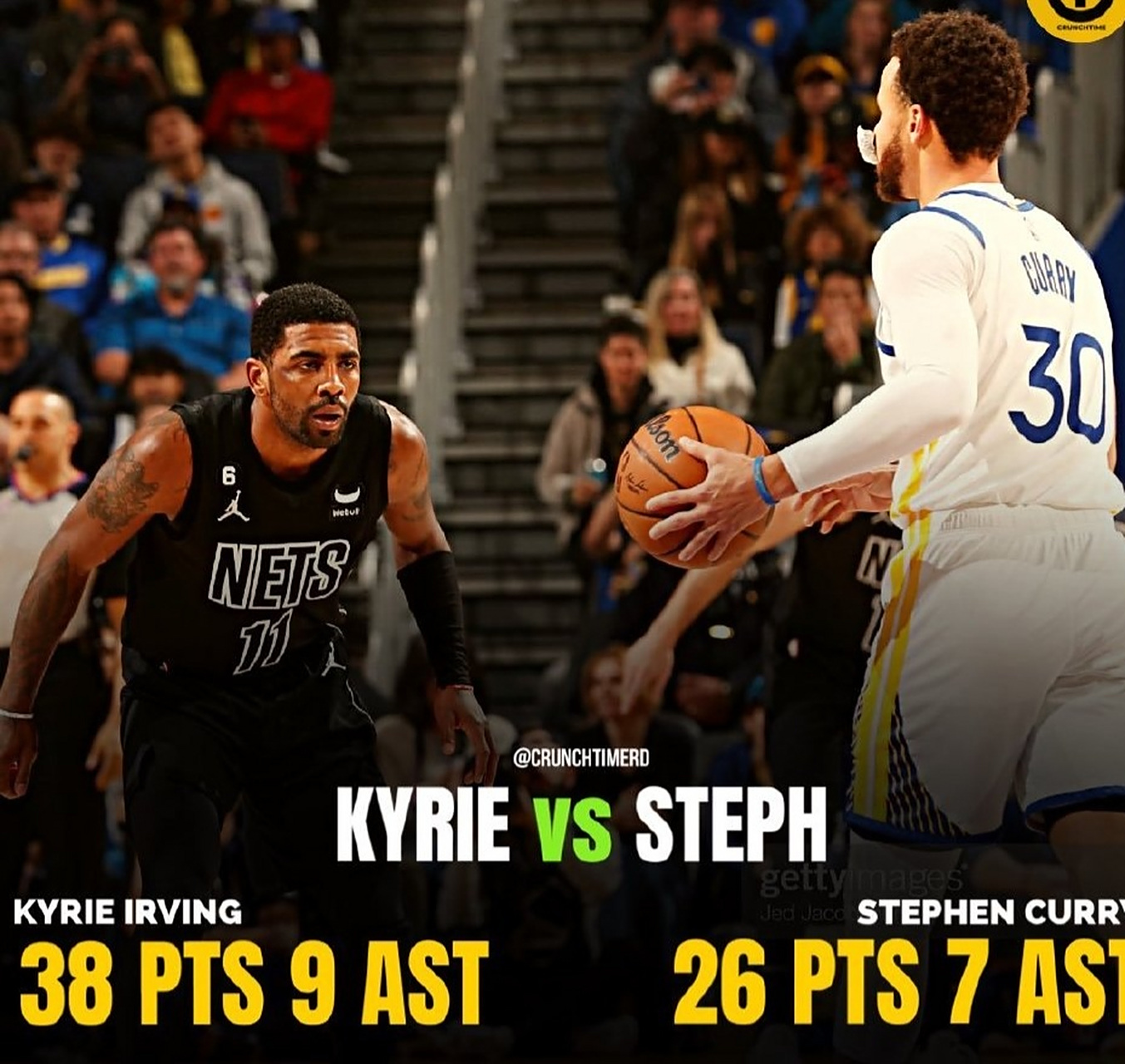 篮网大胜勇士，欧文防守表现抢眼