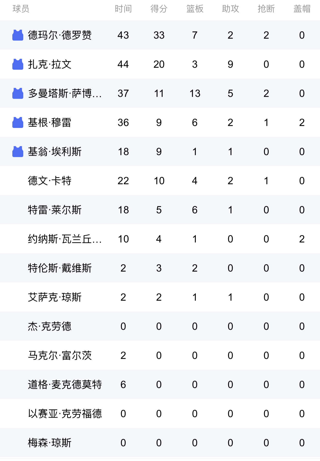 独行侠击败鹈鹕，唐西奇状态火热砍25+8