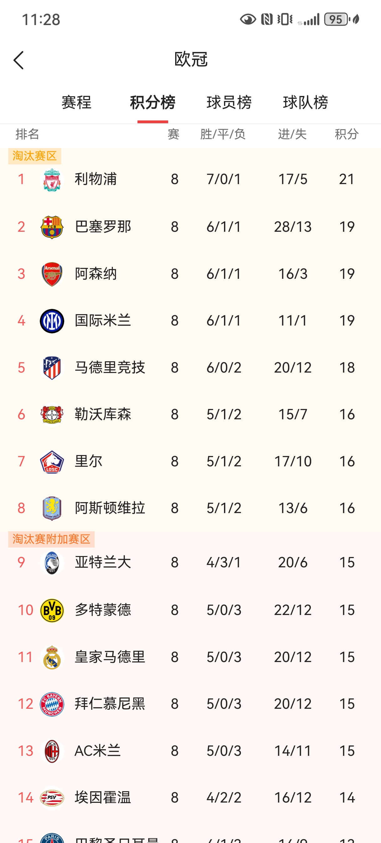 包含利物浦险胜AC米兰,晋级欧冠16强的词条 包含利物浦险胜AC米兰,晋级欧冠16强的词条