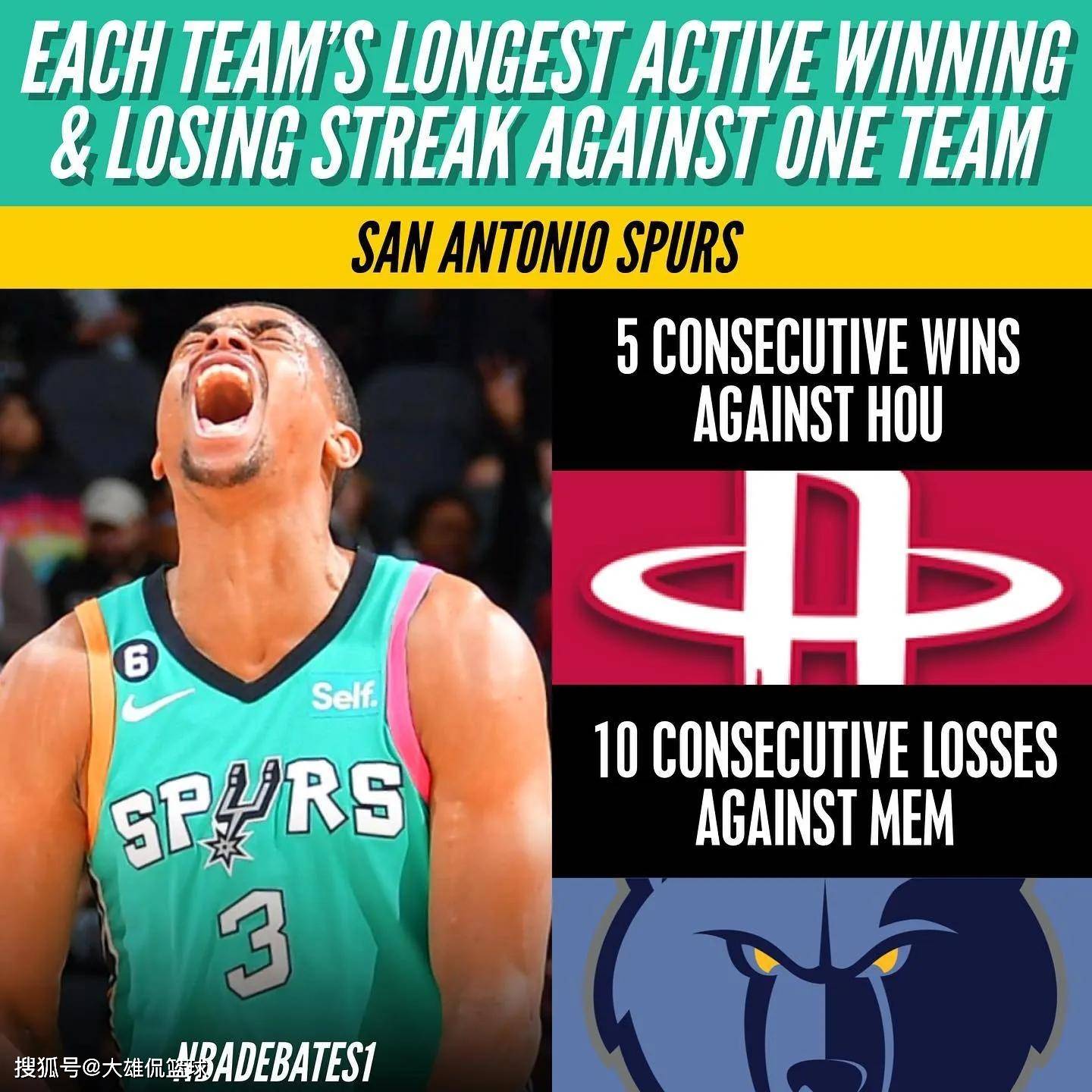 太阳击败国王,止步连败 太阳击败国王,止步连败