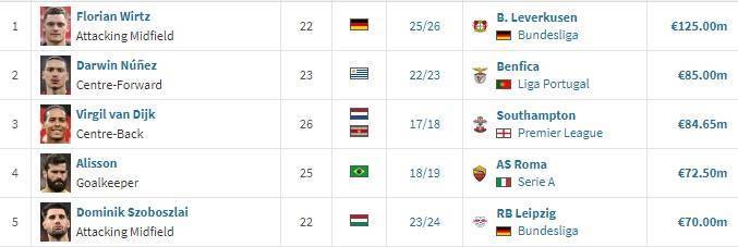 利物浦宣布签下塞尔维亚籍中场扬登普的简单介绍 利物浦宣布签下塞尔维亚籍中场扬登普的简单介绍